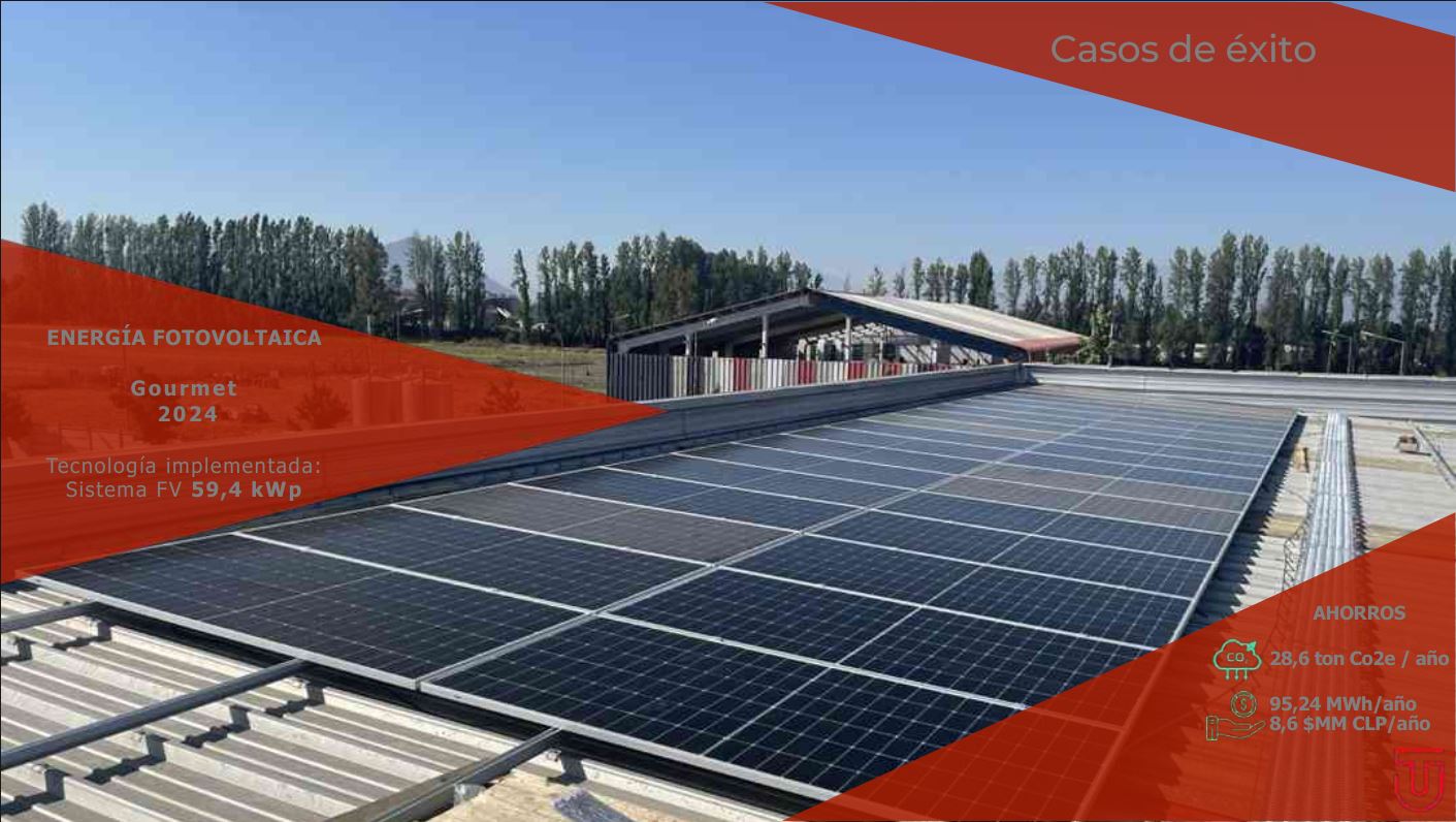 Gourment-2024 Gourment-2024